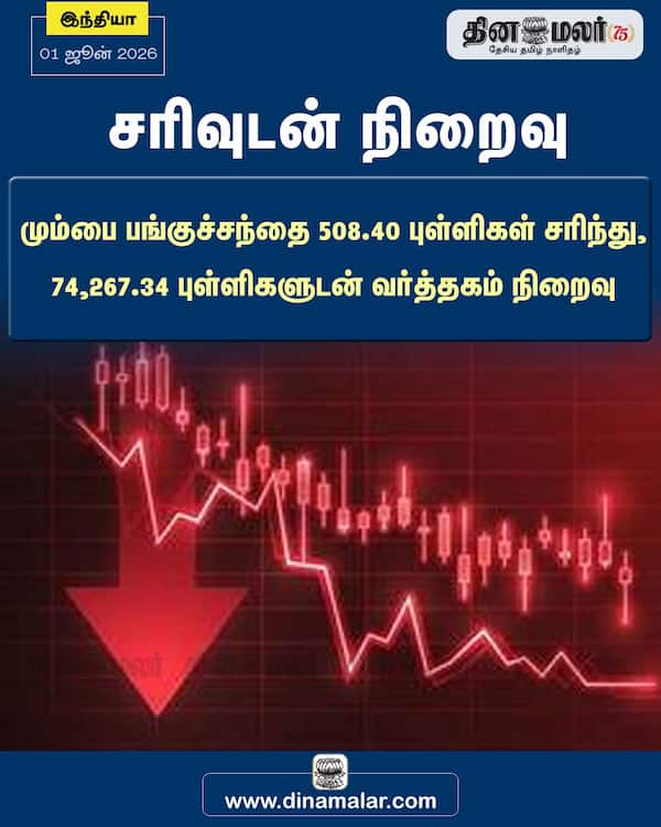 சரிவுடன் நிறைவு 