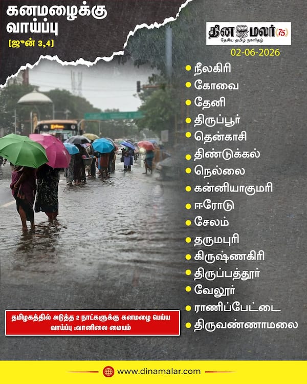 கனமழைக்கு வாய்ப்பு 