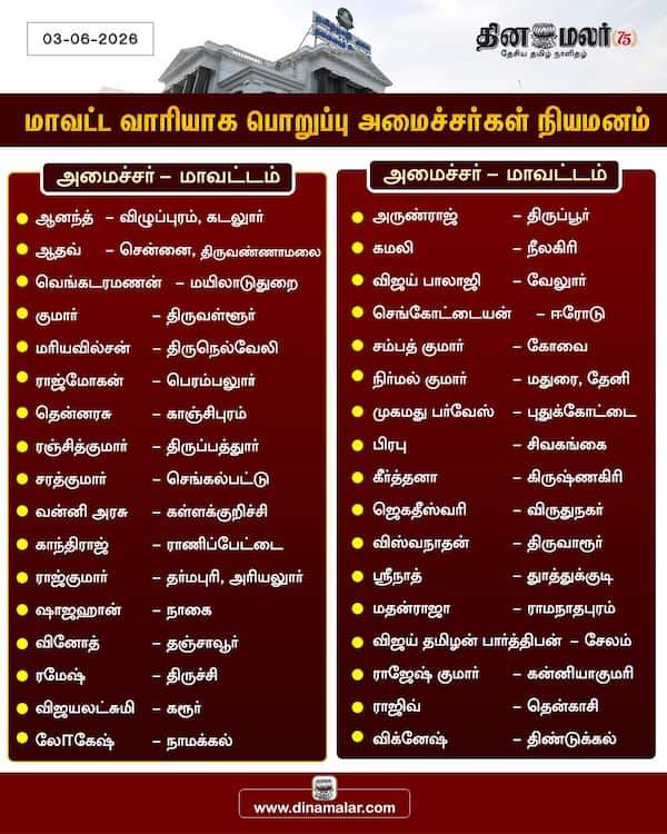 மாவட்ட வாரியாக பொறுப்பு அமைச்சர்கள் நியமனம் 