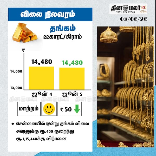 தங்கம் விலை நிலவரம் 