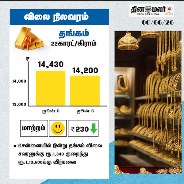 விலை நிலவரம் 