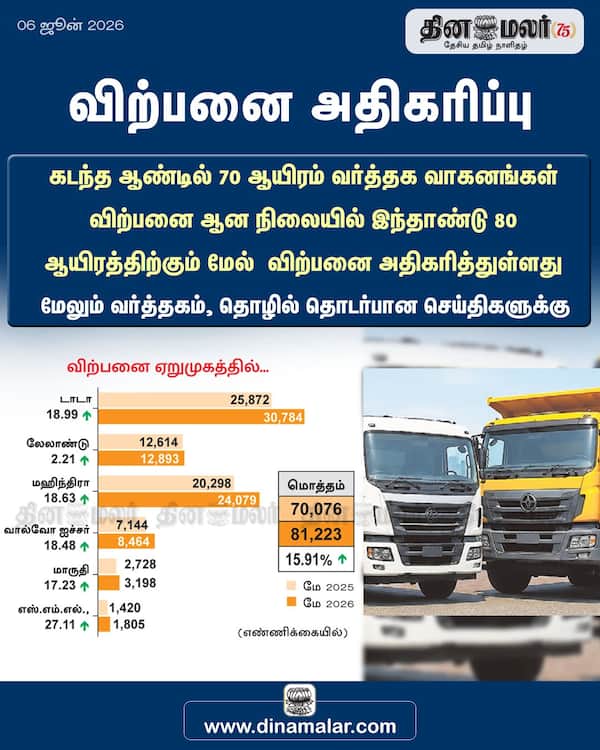 விற்பனை அதிகரிப்பு 