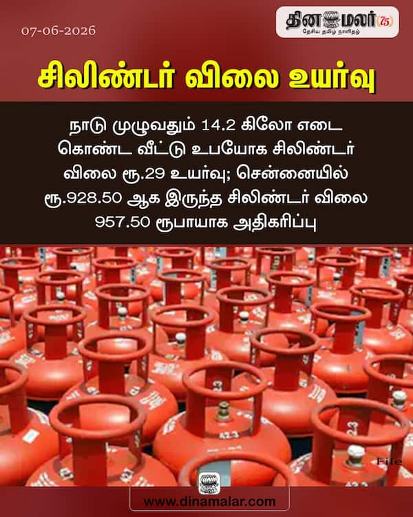 சிலிண்டர் விலை உயர்வு 