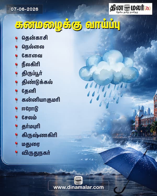 கனமழை வாய்ப்பு 