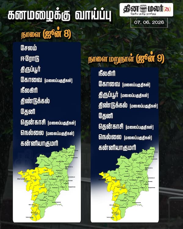 கனமழைக்கு வாய்ப்பு 