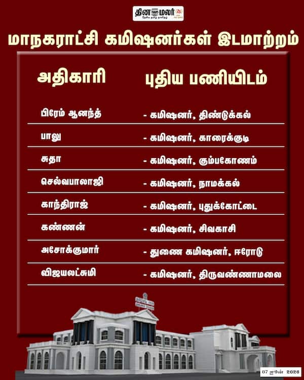மாநகராட்சி கமிஷனர்கள் இடமாற்றம் 