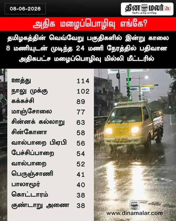 அதிக மழைப்பொழிவு எங்கே? 
