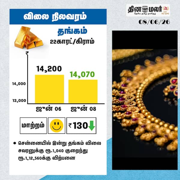 விலை நிலவரம் தங்கம் 22காரட்/கிராம் 