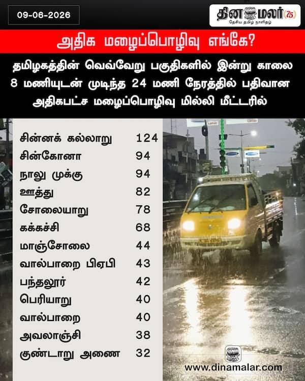 அதிக மழைப்பொழிவு எங்கே? 