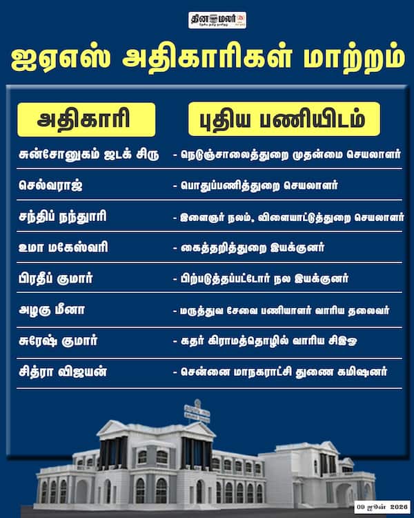 ஐஏஎஸ் அதிகாரிகள் மாற்றம் 