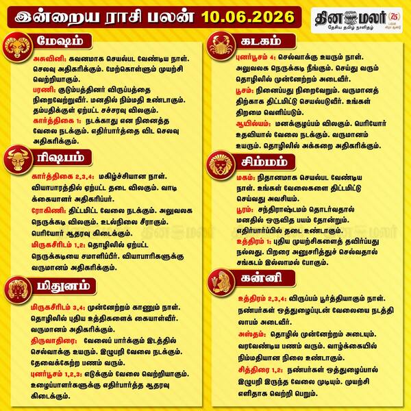 இன்றைய ராசிபலன்