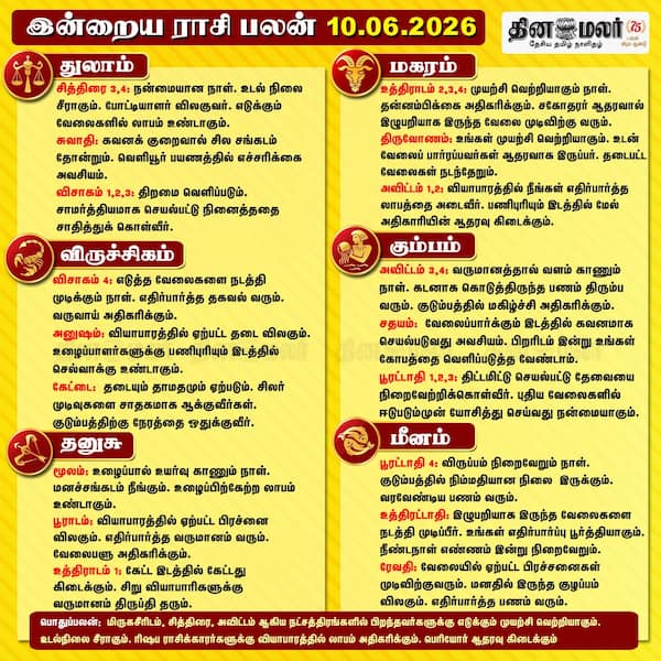 இன்றைய ராசிபலன் !
