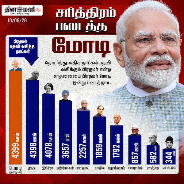 சரித்திரம் படைத்த மோடி 