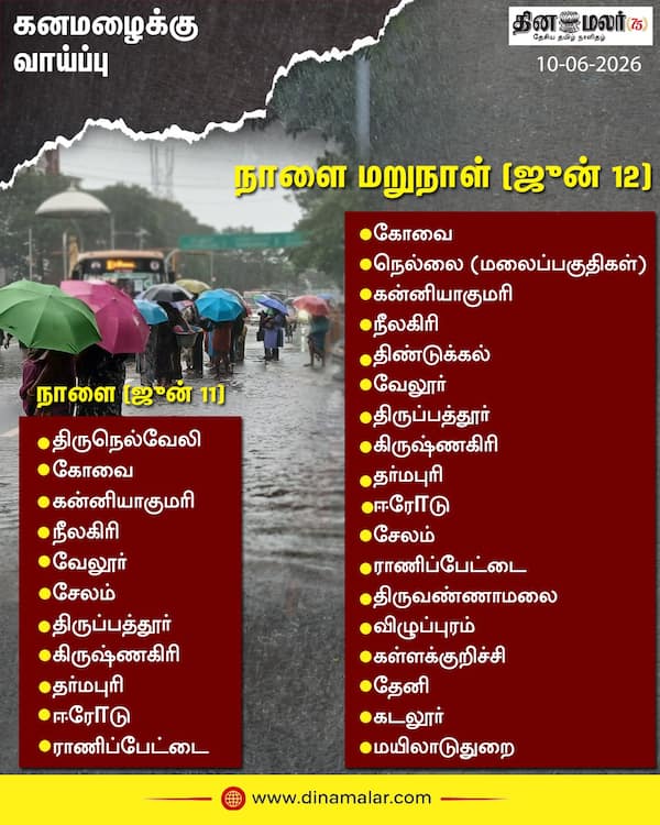 கனமழைக்கு வாய்ப்பு 