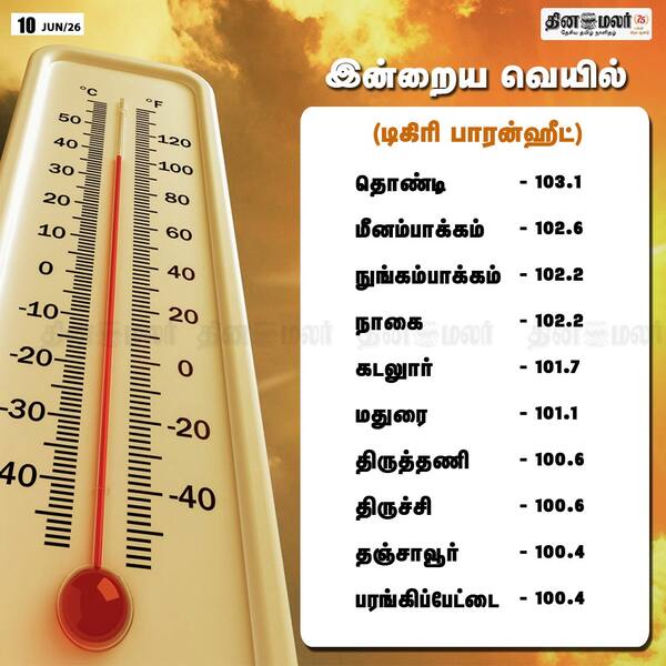 இன்றைய வெயில் 