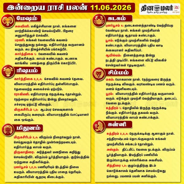 இன்றைய பலன்