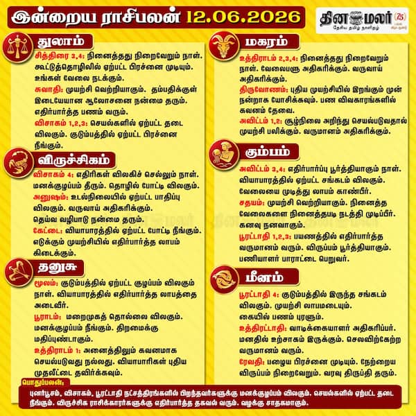இன்றைய ராசிபலன் 12.06.2026