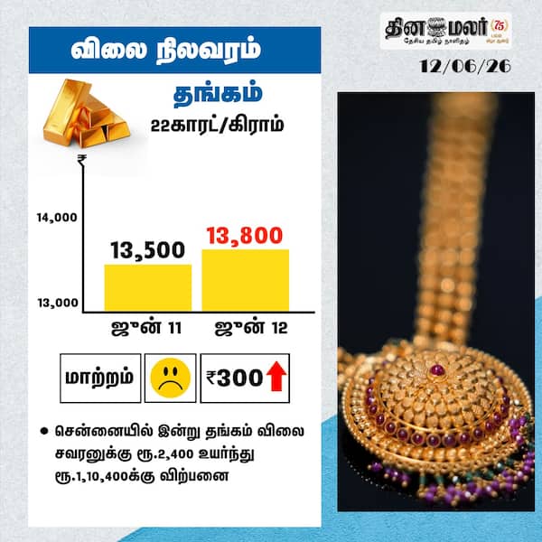 விலை நிலவரம் தங்கம் 22காரட்/கிராம் 