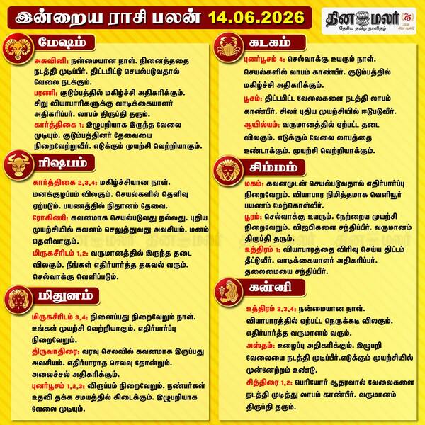 இன்றைய ராசிபலன்.