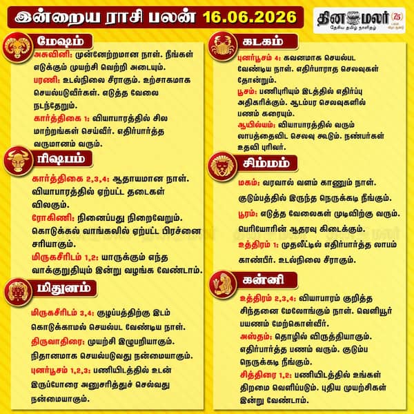 இன்றைய ராசிபலன் 16.6