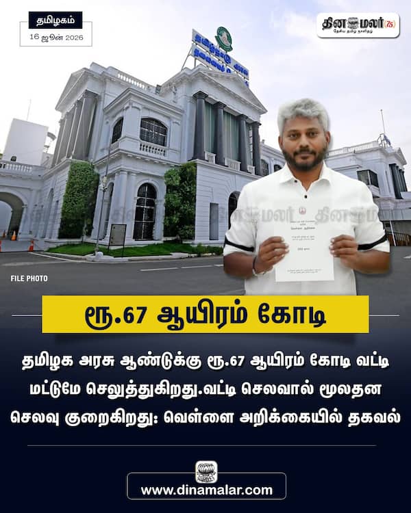 ரூ.67 ஆயிரம் கோடி 