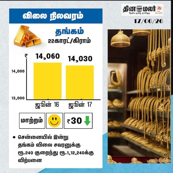 விலை நிலவரம் தங்கம் 22காரட்/கிராம் 
