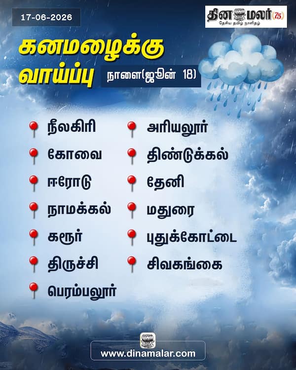 கனமழைக்கு வாய்ப்பு 