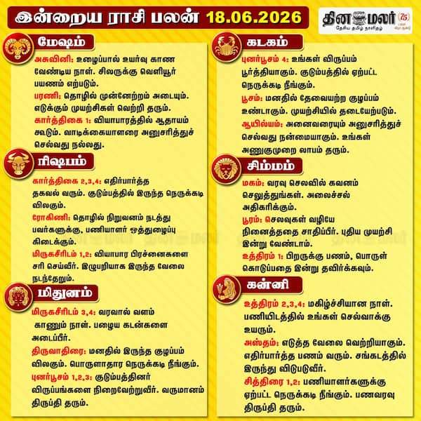 இன்றைய ராசிபலன் ( 18/06/2026 ) 
