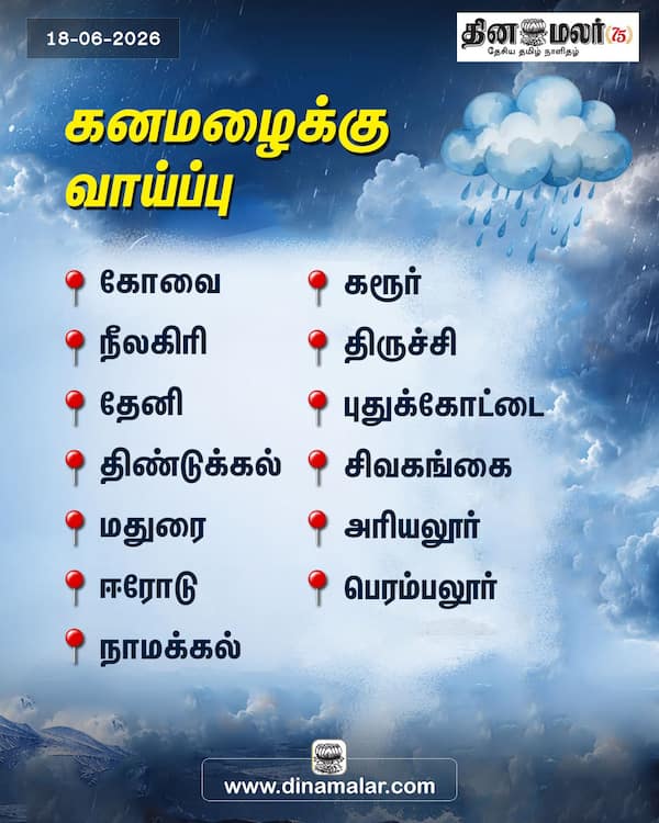 இன்று கனமழைக்கு வாய்ப்பு 