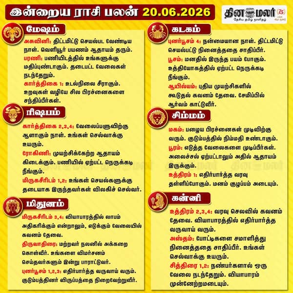 இன்றைய ராசிபலன் (20/06/2026) 