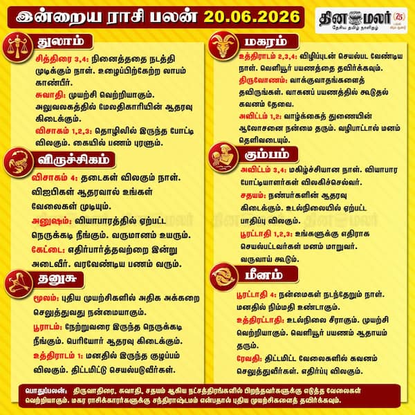 இன்றைய ராசிபலன் (20/6/2026) 