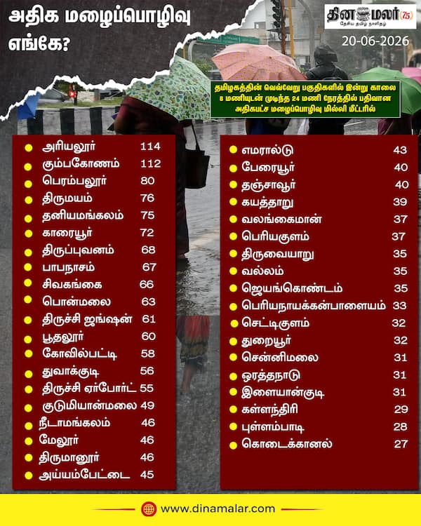 அதிக மழைப்பொழிவு எங்கே? 