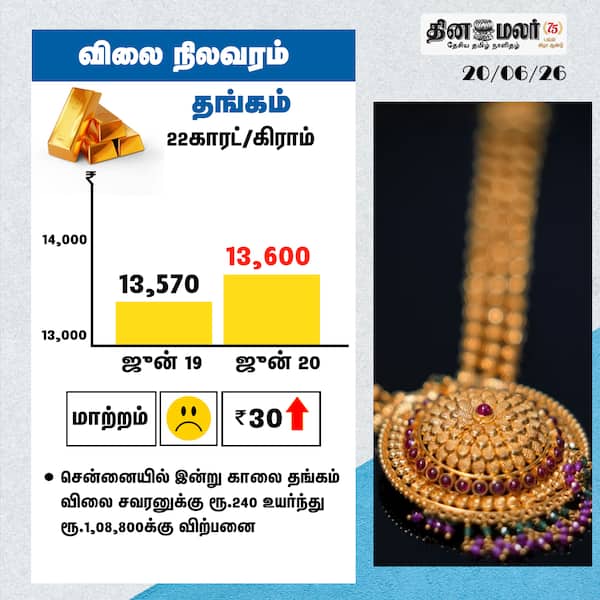 விலை நிலவரம் தங்கம் 22காரட்/கிராம் 