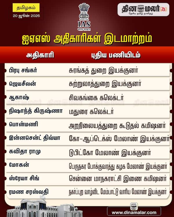 ஐஏஎஸ் அதிகாரிகள் இடமாற்றம் 