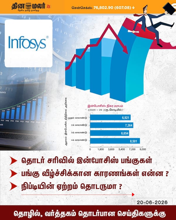 பங்குச்சந்தை முழு விவரம் 