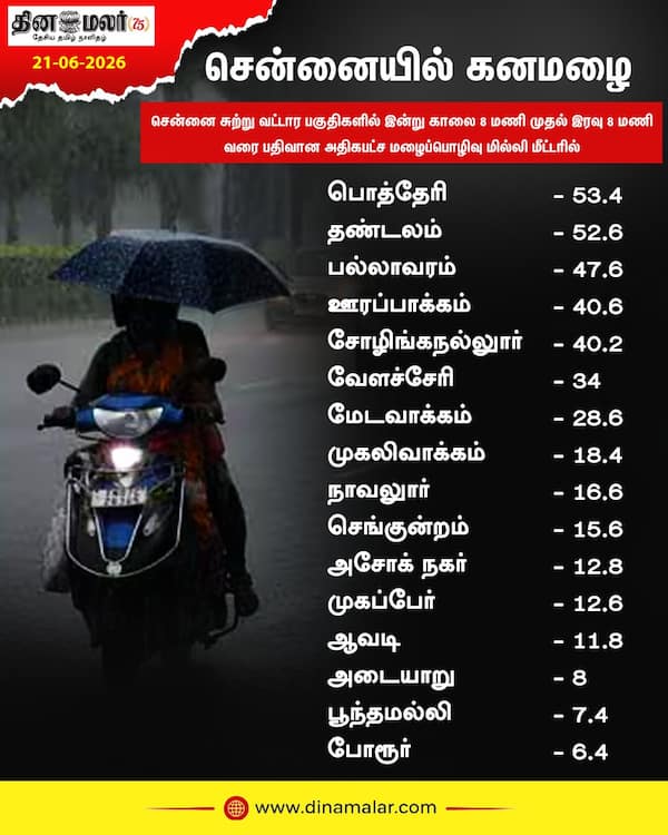 சென்னையில் கனமழை 