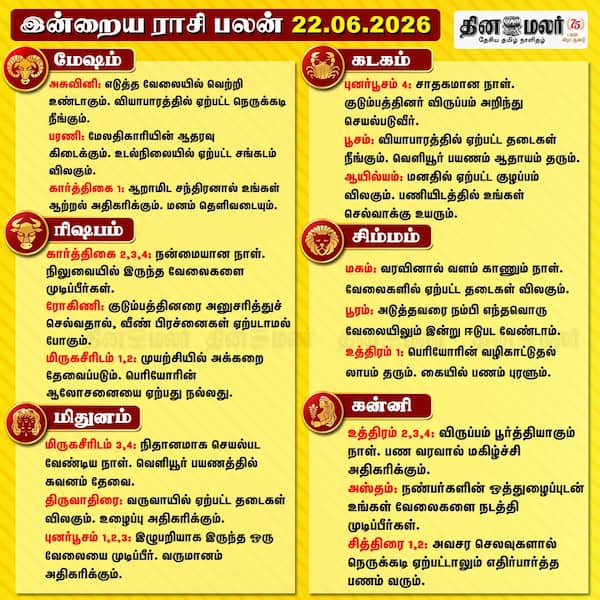 இன்றைய ராசிபலன் ( 22/06/2026 ) 