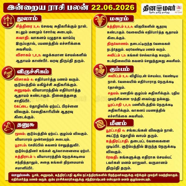 இன்றைய ராசிபலன் ( 22/6/2026 ) 