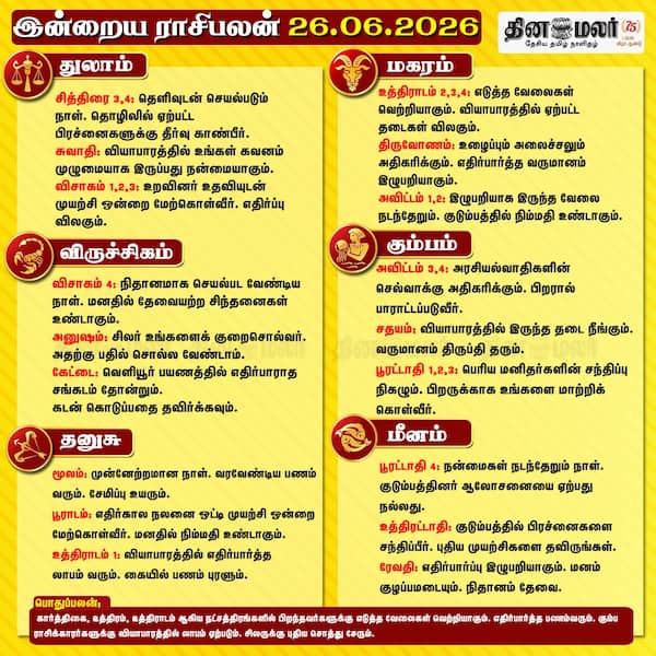 இன்றைய ராசிபலன்