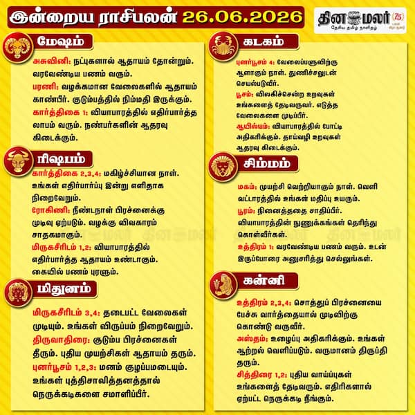  இன்றைய ராசிபலன்