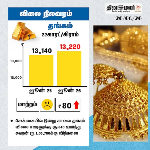 விலை நிலவரம் 