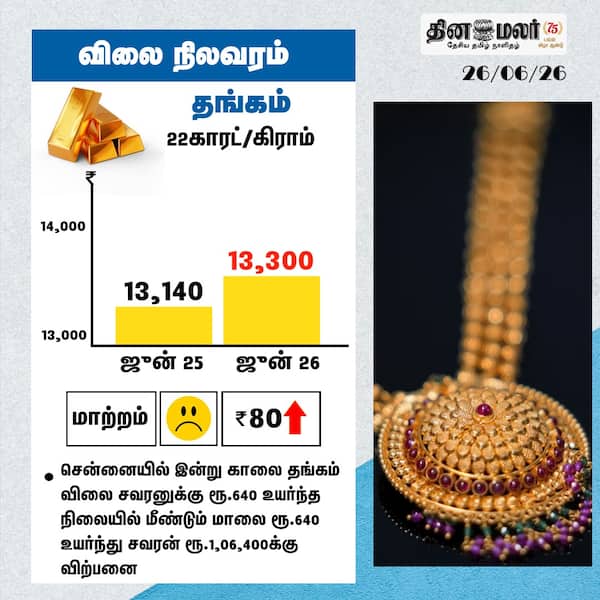 விலை நிலவரம் தங்கம் 22காரட்/கிராம் 