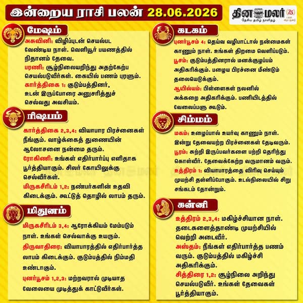 இன்றைய ராசிபலன் (28/06/2026) 