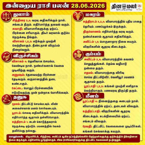 இன்றைய ராசிபலன் (28/6/2026) 
