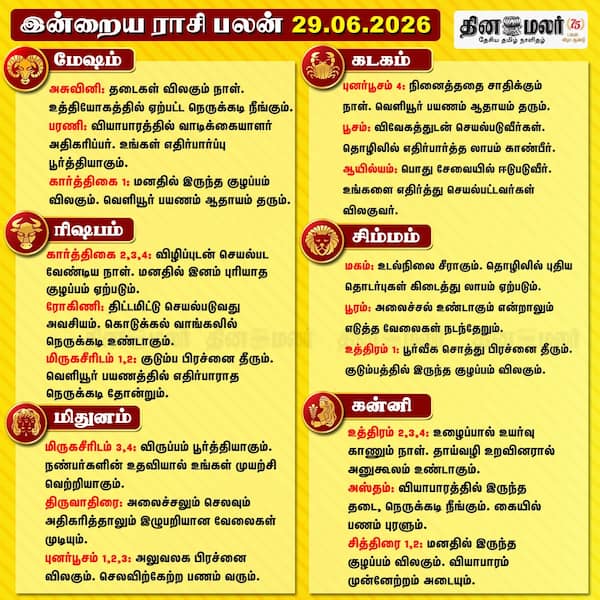 இன்றைய ராசிபலன் (29/06/2026) 