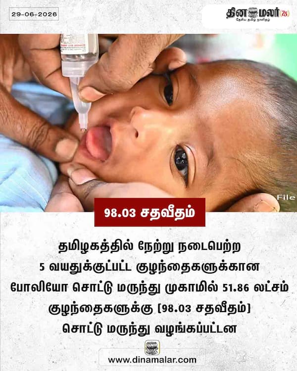 98.03 சதவீதம் 