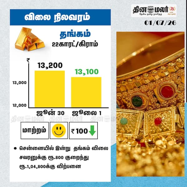 விலை நிலவரம் 