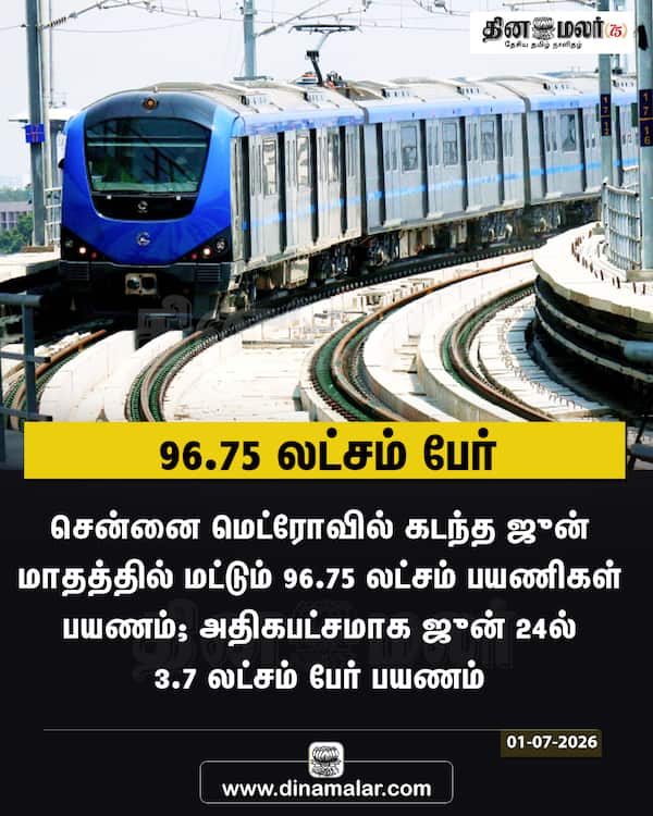 96.75 லட்சம் பேர் 