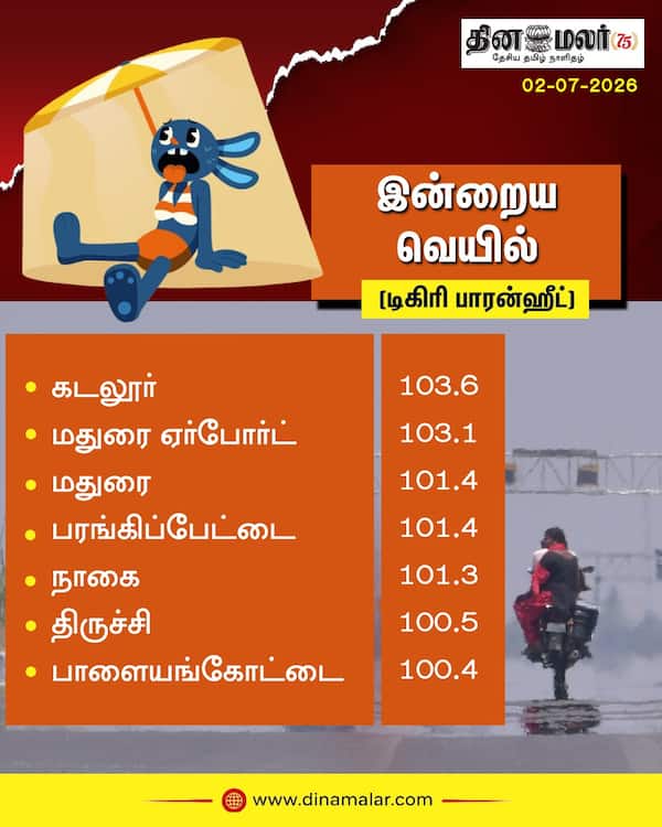 இன்றைய வெயில் 