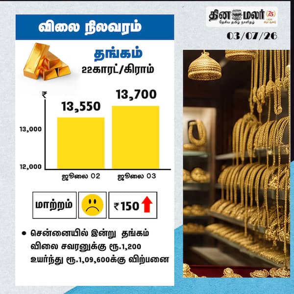 தங்கம் விலை நிலவரம் 